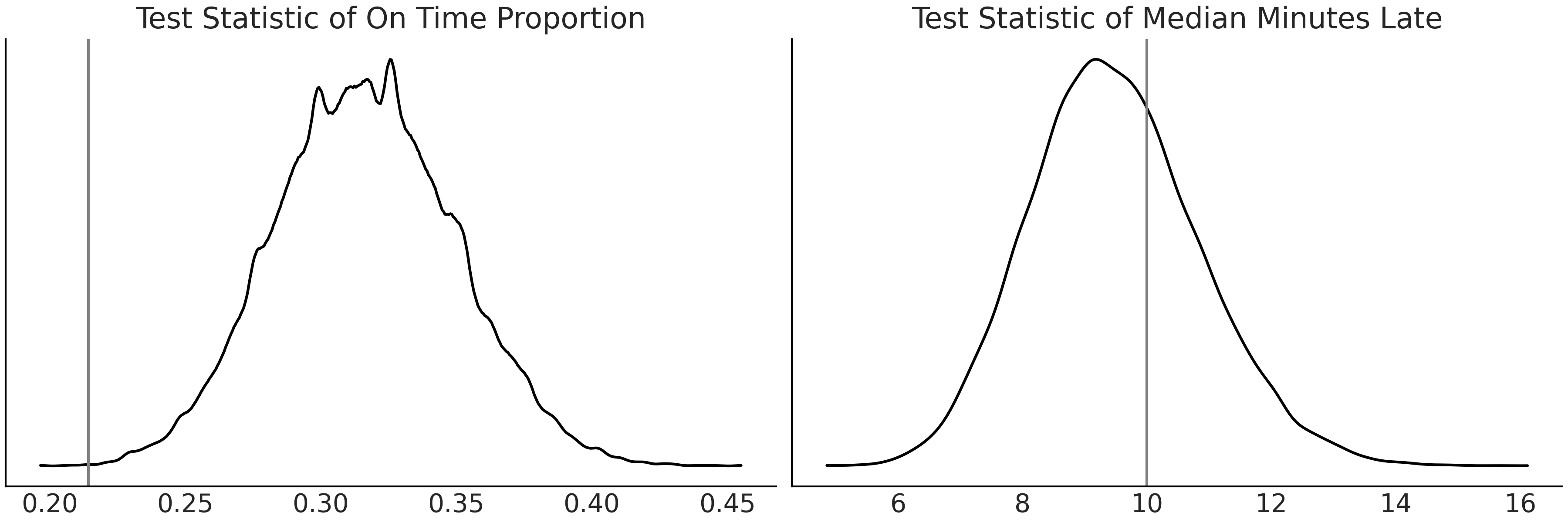 ../_images/Arrival_Test_Statistics_for_Gumbel_Posterior_Predictive.png