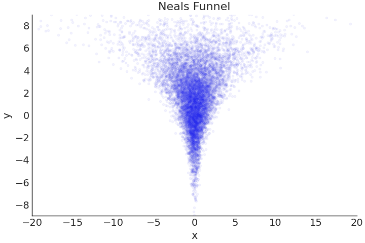 ../_images/Neals_Funnel.png