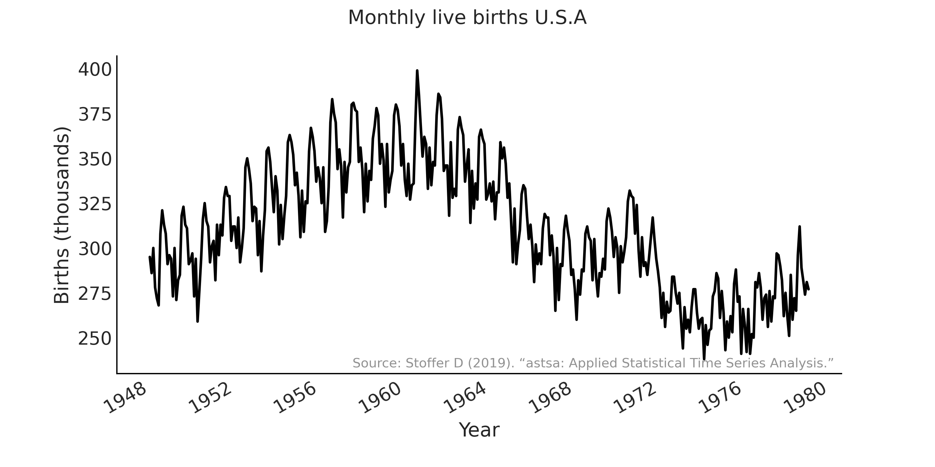 ../_images/fig15_birth_by_month.png