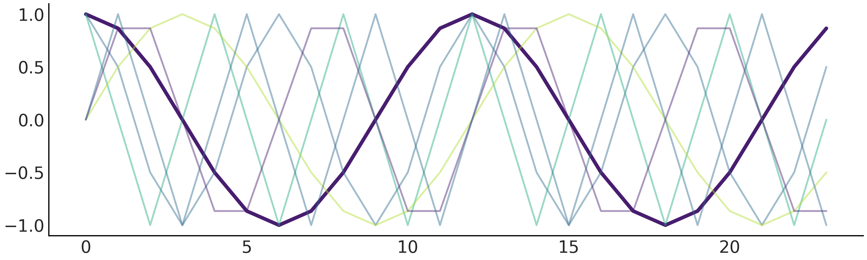 ../_images/fig7_fourier_basis.png
